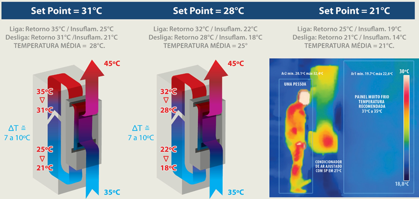 RCE Setpoint