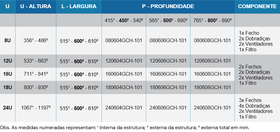 tabela-gabinete-outdoor-poste