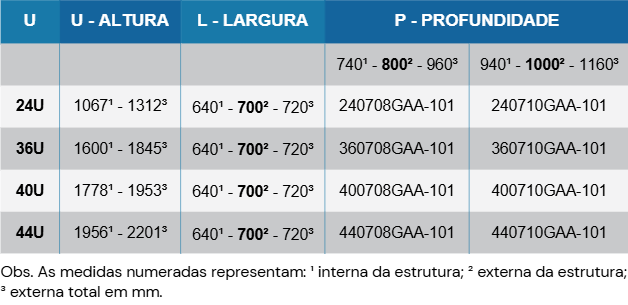 tabela-gabinete-outdoor-piso